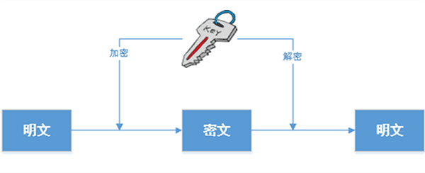 人文科技：区块链