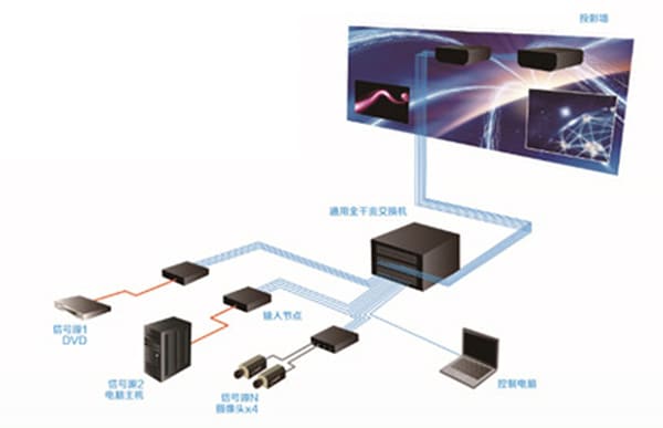 人文科技：区块链